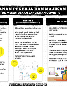 Peranan Pekerja dan Majikan Untuk Memutuskan Jangkitan COVID-19